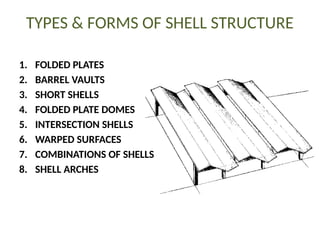 Shell Design Structural Engineering Comprehensive Overview of Shell Structures in Architecture and ...