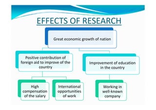 EFFECTS OF RESEARCH
Great economic growth of nation
Positive contribution ofPositive contribution of
foreign aid to improve of the
country
High
compensation
of the salary
International
opportunities
of work
Improvement of education
in the country
Working in
well-known
company
 