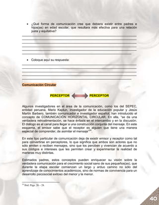 • ¿Qué forma de comunicación cree que debiera existir entre padres e
     hijos(as) en edad escolar, que resultara más efectiva para una relación
     justa y equitativa?
__________________________________________________________________
__________________________________________________________________
__________________________________________________________________
__________________________________________________________________
__________________________________________________________________
_______________________________________________________________

   • Coloque aquí su respuesta:
__________________________________________________________________
__________________________________________________________________
__________________________________________________________________
__________________________________________________________________
_______________________________________________________________

Comunicación Circular


                            PERCEPTOR           PERCEPTOR


Algunos investigadores en el área de la comunicación, como los del SEPEC,
entidad peruana, Mario Kaplun, investigador de la educación popular y Jesús
Martín Barbero, también comunicador e investigador español, han introducido el
concepto de COMUNICACIÓN HORIZONTAL CIRCULAR. En ella, “se da una
verdadera retroalimentación, se hace énfasis en el intercambio y en la discusión.
El diálogo es el canal para llegar a una construcción conjunta del mensaje. En este
esquema, el emisor sabe que el receptor es alguien que tiene una manera
especial de comprender, de asimilar el mensaje”24.

En este tipo particular de comunicación deja de existir emisor y receptor como tal
para convertirse en perceptores, lo que significa que ambos son actores que no
sólo emiten o reciben mensajes, sino que los perciben y vivencian de acuerdo a
sus códigos e intereses que les permiten crear y experimentar la realidad de
maneras muy distintas.

Estimados padres, estos conceptos pueden enriquecer su visión sobre la
verdadera comunicación para el crecimiento social sano de sus pequeños(as), que
durante la etapa escolar comienzan un largo y arduo camino no sólo del
aprendizaje de conocimientos académicos, sino de normas de convivencia para un
desarrollo psicosocial exitoso del menor y la menor.


24
     Íbid. Págs. 26 – 28.




                                                                                      40
 