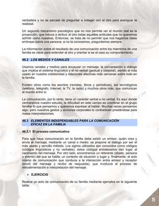 verdadera y no se percate de preguntar e indagar con el otro para averiguar la
realidad.

Un segundo mecanismo psicológico que no nos permite ver el mundo real es la
proyección, que induce a atribuir al otro todas aquellas actitudes que no queremos
admitir como nuestras. Entonces, se trata de no permitir que nos hagamos ideas
erróneas sobre una persona; si no la conocemos, preguntemos siempre.

La información sobre el resultado de una comunicación entre los miembros de una
familia es clave para entender al otro y orientar si es el caso su comportamiento.

46.2 LOS MEDIOS Y CANALES

Usamos canales y medios para encauzar un mensaje, la conversación o diálogo
que implica el sistema lingüístico y el no verbal (gestual y corporal), siendo el más
usado en nuestra cotidianidad y relaciones afectivas más cercanas sobre todo en
la familia.

Existen otros como los escritos (revistas, libros y periódicos), los tecnológicos
(teléfono, telégrafo, Internet, la TV, la radio) y muchos otros más, que comunican
al mundo entre sí.

La comunicación, por lo tanto, tiene un carácter verbal o no verbal. Es aquí donde
centraremos nuestro estudio, la dificultad en este campo es coordinar en el grupo
familiar lo que pensamos y queremos expresar al hablar. Muchas veces pensamos
algo, pero nuestros gestos y acciones corporales lo contradicen prestándose para
malas interpretaciones.

46.3 ELEMENTOS INDISPENSABLES PARA LA COMUNICACIÓN
     EFICAZ EN LA FAMILIA

46.3.1 El proceso comunicativo

Para que haya comunicación en la familia debe existir un emisor, quién crea y
envía el mensaje, mediante un canal o medio; se propone el diálogo por ser el
más usado y sencillo método. Los signos utilizados son conocidos como códigos
(códigos lingüísticos y no verbales), estos códigos entrelazados dan lugar al
nacimiento del mensaje. Por otro lado, encontramos un referente (objeto, persona
u evento) del que se habla; un contexto de situación o lugar y, finalmente, el acto
mismo de comunicación que conduce a la interacción entre emisor y receptor
(envió del mensaje y recibo de respuesta), que involucra el proceso de
retroalimentación e interpretación del mensaje.

      EJERCICIO

Realice un acto de comunicación de su familia mediante ejemplos en la siguiente
tabla:



                                                                                        5
 