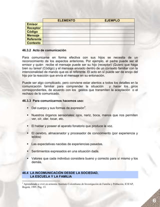 ELEMENTO                                   EJEMPLO
    Emisor
    Receptor
    Código
    Mensaje
    Referente
    Contexto

46.3.2 Acto de comunicación

Para comunicarse en forma efectiva con sus hijos se necesita de un
reconocimiento de los aspectos anteriores. Por ejemplo, el padre puede ser el
emisor y quién recibe el mensaje puede ser su hijo (receptor) ¡Quiero que haga
bien su tarea! (Código) y el mensaje enviado dentro de un contexto familiar con la
intencionalidad de mando que es el referente. El acto en sí puede ser de enojo del
hijo por la reacción que envía el mensaje en su entonación.

Puede ser algo complicado, pero conviene estar atentos a todos los detalles en la
comunicación familiar para comprender la situación          y hacer los giros
correspondientes, de acuerdo con los gestos que transmiten la aceptación o el
rechazo de lo comunicado.

46.3.3 Para comunicarnos hacemos uso:

        Del cuerpo y sus formas de expresión3.

        Nuestros órganos sensoriales: ojos, nariz, boca, manos que nos permiten
        ver, oír, oler, tocar, etc.

        El hablar y poseer el aparato fonatorio que produce la voz.

        El cerebro, almacenador y procesador de conocimiento (por experiencia y
        leídos)

        Las expectativas nacidas de experiencias pasadas.

        Sentimientos expresados en una situación dada.

        Valores que cada individuo considera bueno y correcto para sí mismo y los
        demás.


46.4 LA INCOMUNICACIÓN DESDE LA SOCIEDAD,
     LA ESCUELA Y LA FAMILIA
3
 Aprendiendo a vivir en armonía. Instituto Colombiano de Investigación de Familia y Población, ICIFAP,
Bogotá, 1995. Pág. 13.




                                                                                                         6
 