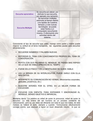Se escucha por placer, por
   Escucha apreciativo      disfrutar lo que escucha,
                           por ejemplo una narración.
                             Se escuchan múltiples
                           estímulos al tiempo debido
                            a la rapidez de nuestros
                             tiempos y a las nuevas
                              tecnologías se puede
    Escucha Múltiple
                                 estar frente a un
                            computador escuchando
                           música. O efectuando otra
                               actividad dentro del
                                     sistema.


Conociendo el tipo de escucha que usted, maneja como padre y madre puede
mejorar su actitud en el tema manejando, las siguientes pautas para escuchar
eficientemente:

      RECUERDE NOMBRES Y PALABRA NUEVAS

      REFORZAR EL TEMA CON CONOCIMIENTOS PROPIOS DEL TEMA DE
      CONVERSACIÓN.

      REPITA CON SUS PALABRAS EL MENSAJE, SE PIENSA MAS RÁPIDO
      DE LO QUE SE HABLA APROVECHE EL TIEMPO

      FÍJESE EN LO FÍSICO Y EN LA MENTALIDAD DE QUIEN HABLA

      LEA LA MIRADA DE SU INTERLOCUTOR, PUEDE DARLE CON ELLA
      MÁS DATOS

      INTERPRETE SU COMUNICACIÓN NO VERBAL (Movimientos corporales,
      gestuales, proxémicos, etc.)

      MUESTRE INTERÉS POR EL OTRO, ES LA MEJOR FORMA DE
      ESCUCHAR.

      ESCUCHE CON EMPATÍA, PARA ENTENDER Y SINCRONIZAR EL
      MENSAJE, SIENDO OBJETIVO E IMPARCIAL.

Montaine decía: “La palabra es mitad de quien la pronuncia, mitad de quien la
escucha”. La vida entera del ser humano es un proceso constante de
comunicación, pero su uso debe ser eficiente con todo lo que nos rodea, de esta
manera se hallará el éxito, siempre y cuando: “Comunicarse efectivamente
consigo mismo, que equivale a lograr un buen desarrollo interior, lo que se




                                                                                  70
 