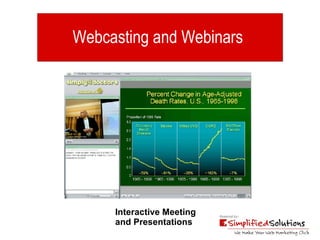 Webcasting and Webinars   Interactive Meeting  and Presentations 
