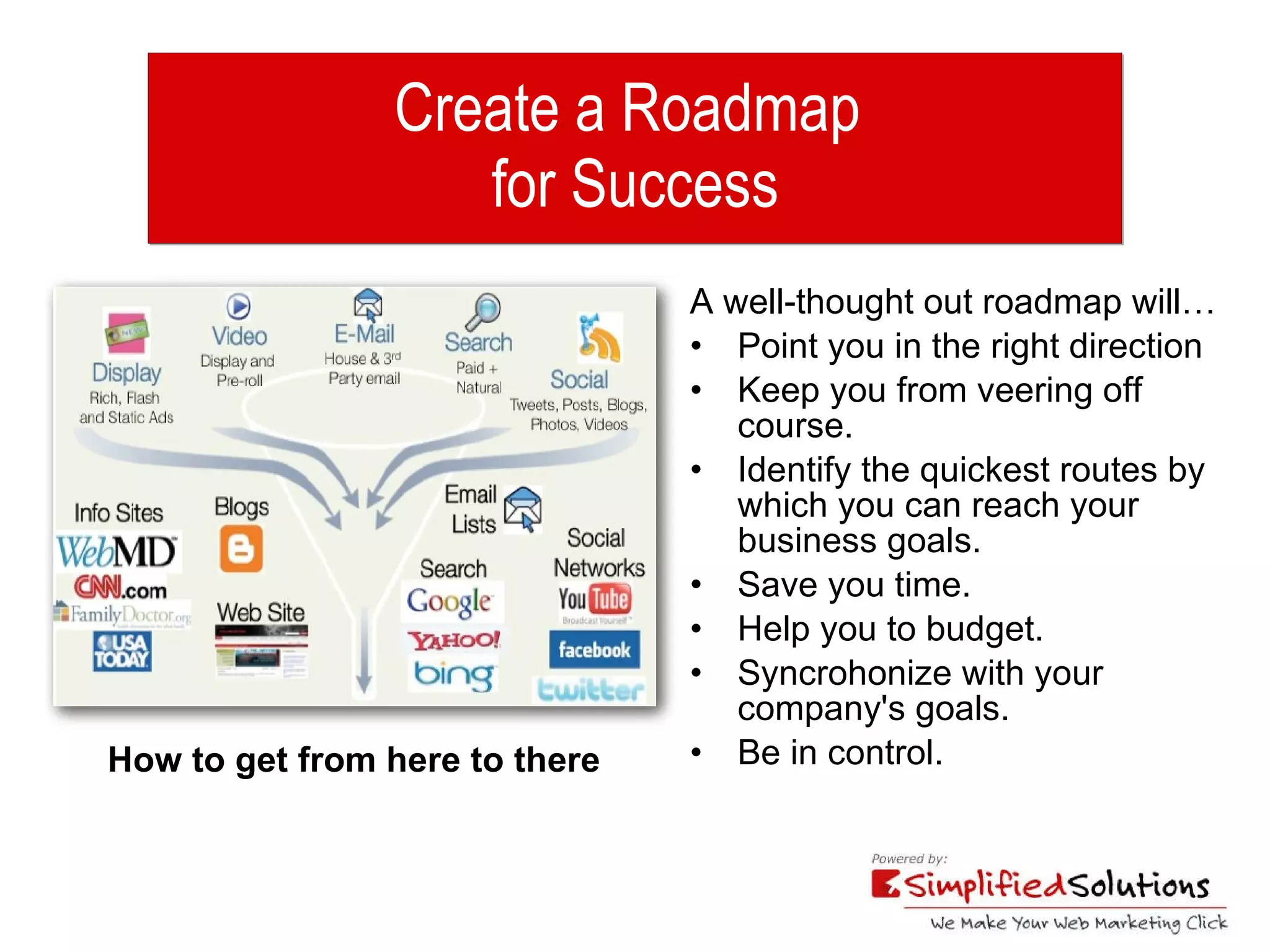 Create a Roadmap  for Success A well-thought out roadmap will…  Point you in the right direction Keep you from veering off course. Identify the quickest routes by which you can reach your business goals.  Save you time. Help you to budget. Syncrohonize with your company's goals.  Be in control. How to get from here to there 