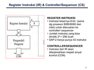 10-Simple As Possible Computer 22222.ppt