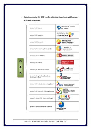 •   Relacionamiento del GAD con los distintos Organismos públicos con
    acción en el territorio


            Ministerio de Finazas




            Ministerio de Educación



            Ministerio del Ambiente



            Ministerio de Industrias y Productividad



            Ministerio de Salud Pública



G           Ministerio de Cultura


A
            Ministerio de Telecomunicaciones

D
            Ministerio de Agricultura Ganadería,
            Acuacultura y Pesca



            Ministerio de Inclusión Económica y Social




            Ministerio de Desarrollo Urbano y Vivienda




            Secretaría Nacional de Gestión de Riesgos




            Secretaría Nacional del Agua -SENAGUA




    PDOT 2011 NOBOA – SISTEMA POLÍTICO INSTITUCIONAL Pág. 207
 