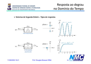 UNIVERSIDADE FEDERAL DE SERGIPE
                                                                  Resposta ao degrau
      CENTRO DE CIÊNCIAS EXATAS E TECNOLOGIA
      NÚCLEO DE ENGENHARIA MECÂNICA                             no Domínio do Tempo
                                                                                  p

           Sistemas de Segunda Ordem – Tipos de respostas




11/08/2009 18:21                 Prof. Douglas Bressan Riffel           29
 
