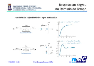 UNIVERSIDADE FEDERAL DE SERGIPE
                                                                  Resposta ao degrau
      CENTRO DE CIÊNCIAS EXATAS E TECNOLOGIA
      NÚCLEO DE ENGENHARIA MECÂNICA                             no Domínio do Tempo
                                                                                  p

           Sistemas de Segunda Ordem – Tipos de respostas




11/08/2009 18:21                 Prof. Douglas Bressan Riffel           30
 