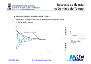 UNIVERSIDADE FEDERAL DE SERGIPE
                                                                  Resposta ao degrau
      CENTRO DE CIÊNCIAS EXATAS E TECNOLOGIA
      NÚCLEO DE ENGENHARIA MECÂNICA                             no Domínio do Tempo
                                                                                  p

           Sistemas Subamortecido – Análise Gráfica
            Respostas ao degrau em função da movimentação dos pólos
            1. Parte real constante:




11/08/2009 18:21                 Prof. Douglas Bressan Riffel           32
 