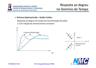 UNIVERSIDADE FEDERAL DE SERGIPE
                                                                  Resposta ao degrau
      CENTRO DE CIÊNCIAS EXATAS E TECNOLOGIA
      NÚCLEO DE ENGENHARIA MECÂNICA                             no Domínio do Tempo
                                                                                  p

           Sistemas Subamortecido – Análise Gráfica
            Respostas ao degrau em função da movimentação dos pólos
            3. Com relação de amortecimento constante:




11/08/2009 18:21                 Prof. Douglas Bressan Riffel           34
 