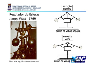 UNIVERSIDADE FEDERAL DE SERGIPE                               ROTAÇÃO
      CENTRO DE CIÊNCIAS EXATAS E TECNOLOGIA
      NÚCLEO DE ENGENHARIA MECÂNICA
                                                                    NORMAL

  Regulador de Esferas
  James Watt - 1769
  J     W tt


                                                              FLUXO DE VAPOR NORMAL

                                                                     ROTAÇÃO
                                                                       ALTA




11/08/2009de algodão – Manchester - Douglas Bressan Riffel
  Fábrica 18:21               Prof. UK                       FLUXO DE VAPOR RESTRINGIDO
                                                                          8
 