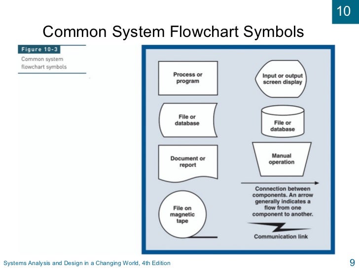[DIAGRAM] Data Flow Diagram System Analysis Design - MYDIAGRAM.ONLINE