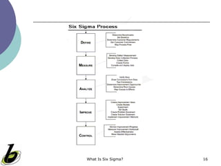 What Is Six Sigma? 16
 