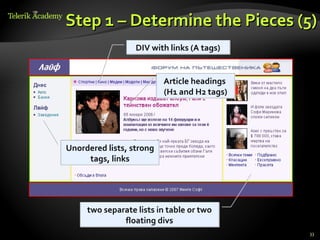 Step 1 – Determine the Pieces (5)
                  DIV with links (A tags)


                          Article headings
                          (H1 and H2 tags)




Unordered lists, strong
     tags, links




     two separate lists in table or two
              floating divs
                                             33
 