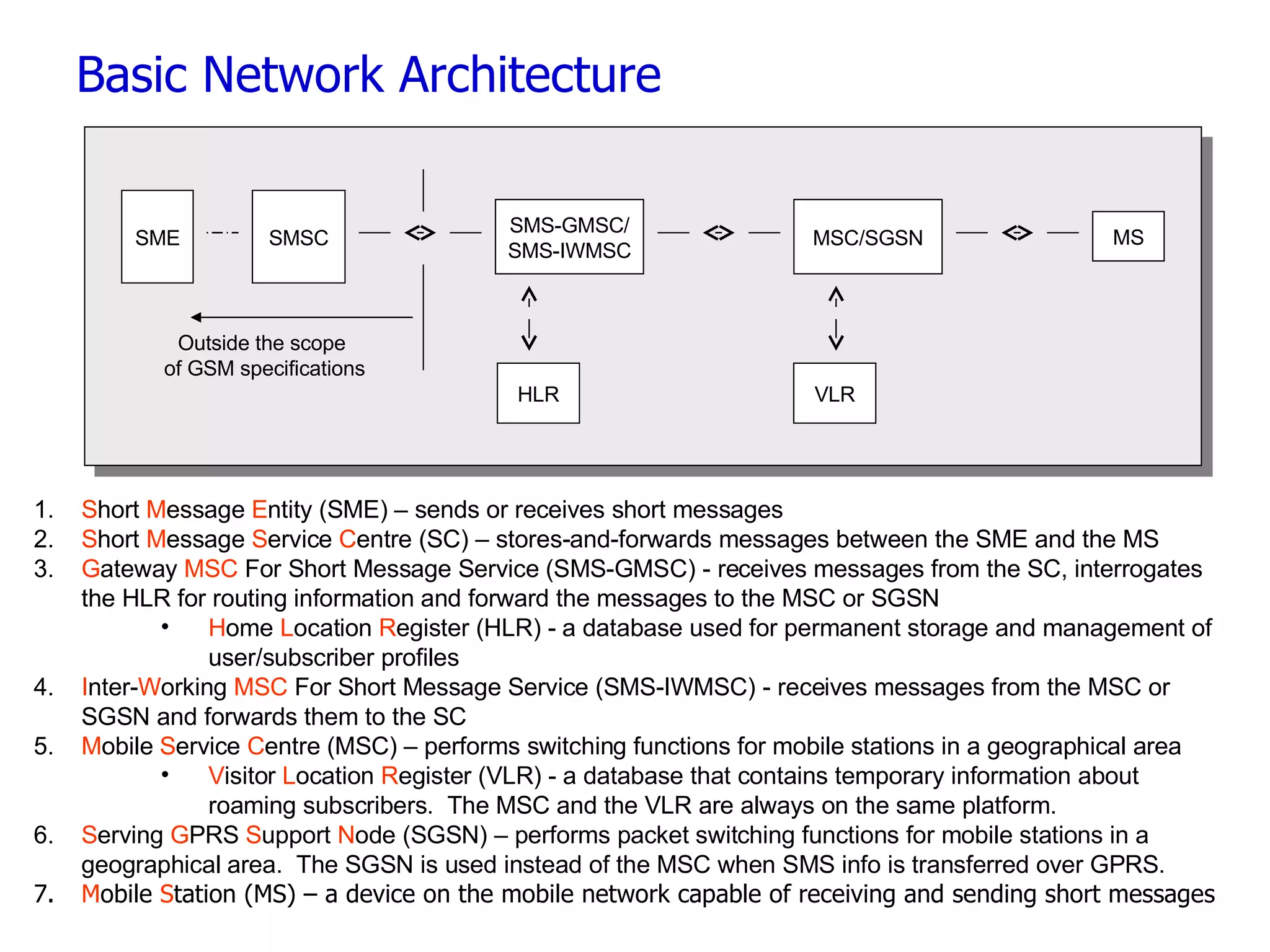 Basic Network Architecture SMS-GMSC/ SMS-IWMSC HLR SME MS SMSC MSC/SGSN VLR Outside the scope  of GSM specifications S hort  M essage  E ntity (SME) – sends or receives short messages S hort  M essage  S ervice  C entre (SC) – stores-and-forwards messages between the SME and the MS G ateway  MSC  For Short Message Service (SMS-GMSC) - receives messages from the SC, interrogates the HLR for routing information and forward the messages to the MSC or SGSN H ome  L ocation  R egister (HLR) -  a database used for permanent storage and management of user/subscriber profiles I nter- W orking  MSC  For Short Message Service (SMS-IWMSC) - receives messages from the MSC or SGSN and forwards them to the SC M obile  S ervice  C entre (MSC) – performs switching functions for mobile stations in a geographical area V isitor  L ocation  R egister (VLR) -  a database that contains temporary information about roaming subscribers.  The MSC and the VLR are always on the same platform. S erving  G PRS  S upport  N ode (SGSN) – performs packet switching functions for mobile stations in a geographical area.  The SGSN is used instead of the MSC when SMS info is transferred over GPRS. M obile  S tation (MS) – a device on the mobile network capable of receiving and sending short messages 