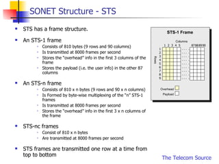 10 Slides to Sonet | PPT