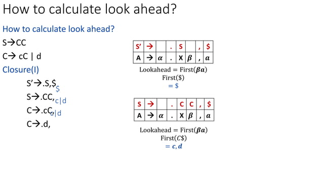10-SLR parser practice problems-02-06-2023.pptx | Programming Languages ...
