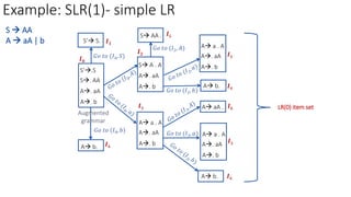 10-SLR parser practice problems-02-06-2023.pptx | Programming Languages ...