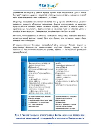 достижения по которым у разных игроков отрасли пока неодинаковые (хуже  лучше,
быстрее  медленнее, дороже  дешевле), а также уникальные черты, имеющиеся и какой-
либо одной компании и отсутствующие — у остальных.

Например, в пивоваренной отрасли качество пива у игроков определенного ценового
сегмента является абсолютно одинаковым. Слепое тестирование не выявляет
принципиальных отличий между десятком сортов, налитых в разные бокалы и
предложенных покупателю. Соответственно, качество пива как фактор успеха в
отрасли можно отнести к базовым (еще несколько лет это было не так).

Очевидно, что пивоваренные компании «бодаются» между собой в области брэндинга
(стратегический фактор успеха). Тот, кто делает это успешнее, имеет более
высокие шансы выиграть.

В машиностроении (легковые автомобили) одни компании делают акцент на
обеспечении безопасности транспортного средства (Renault), другие — на
технологии производства двигателей (Honda), третьи — на дешевизне (китайские
производители).




  Рис. 5. Пример базовых и стратегических факторов успеха в отрасли для
  компании, выпускающей кухонную мебель в сегменте «Комфорт-класс»

                                       16/33
 