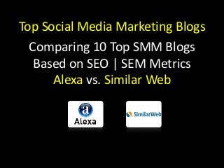 Top Social Media Marketing Blogs
Comparing 10 Top SMM Blogs
Based on SEO | SEM Metrics
Alexa vs. Similar Web
 