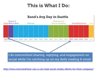 The 10 Big Social Media Challenges (and the tactics to solve them) Slide 34