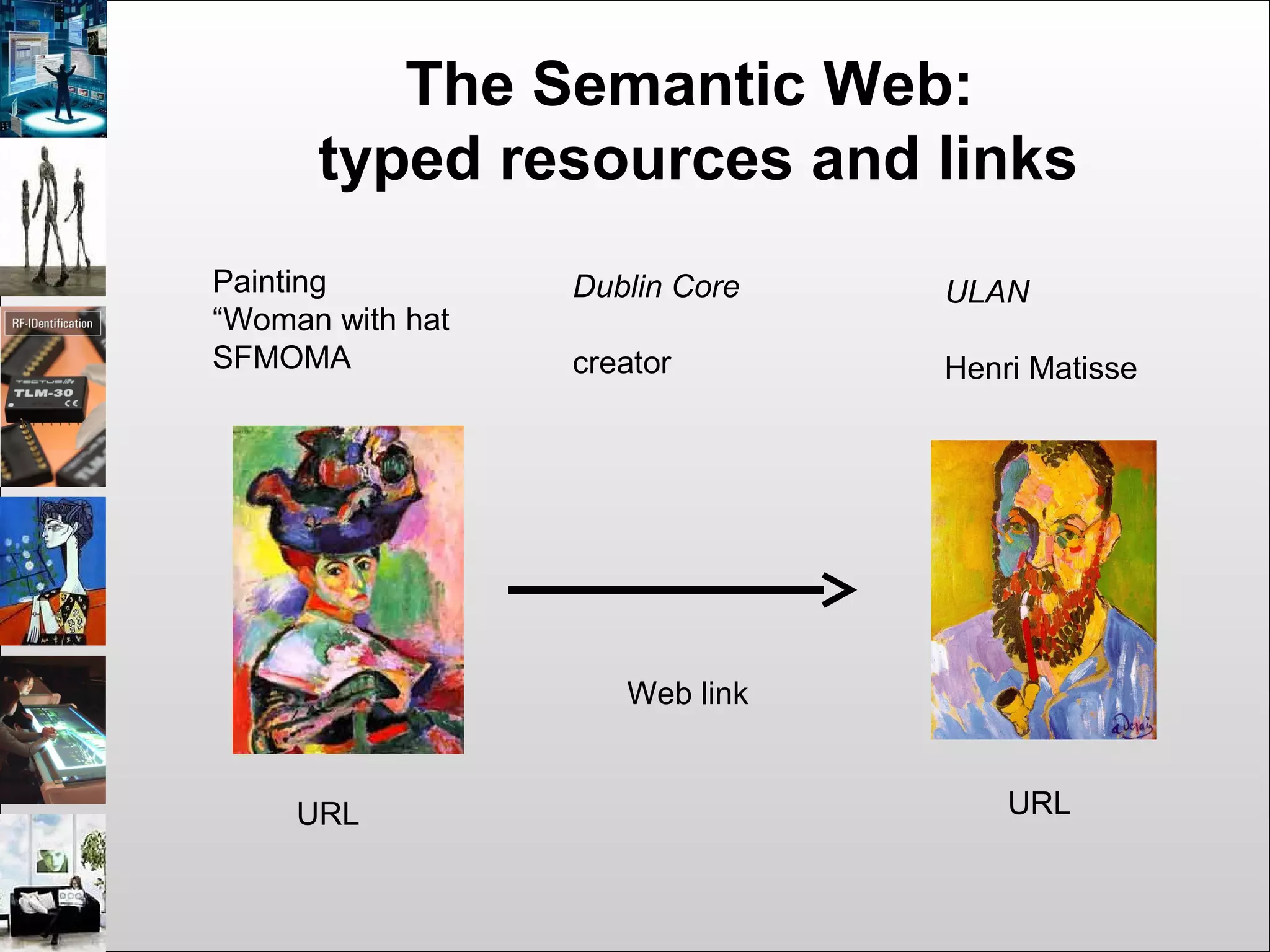 The Semantic Web:
typed resources and links
URL URL
Web link
ULAN
Henri Matisse
Dublin Core
creator
Painting
“Woman with hat
SFMOMA
 