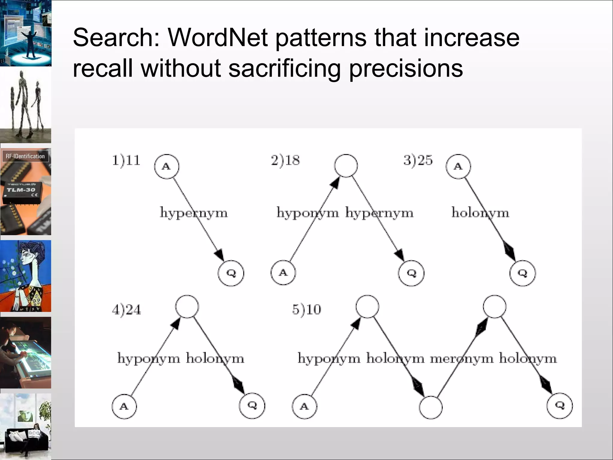 Search: WordNet patterns that increase
recall without sacrificing precisions
 