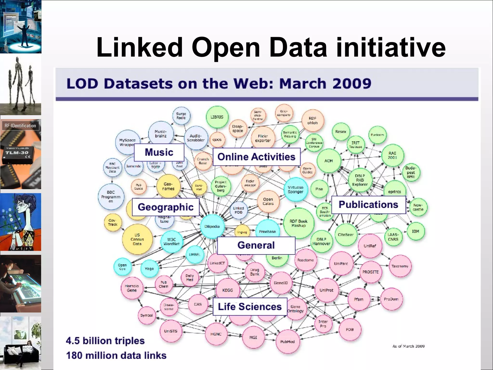 Linked Open Data initiative
 