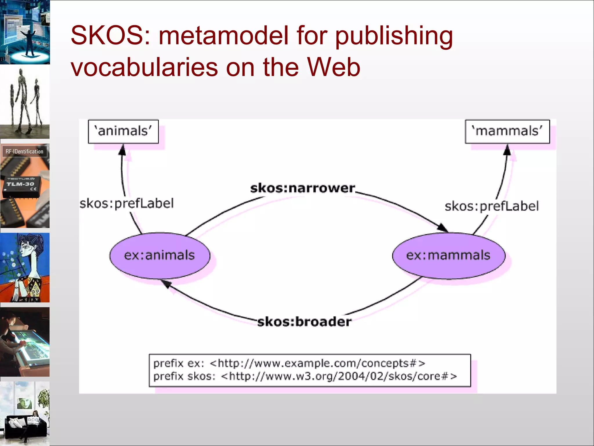 SKOS: metamodel for publishing
vocabularies on the Web
 