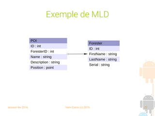 session fev 2016 Yann Caron (c) 2016 22
Exemple de MLD
Forester
ID : int
FirstName : string
LastName : string
Serial : string
POI
ID : int
ForesterID : int
Name : string
Description : string
Position : point
 