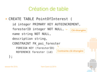 session fev 2016 Yann Caron (c) 2016 24
Création de table
 CREATE TABLE PointOfInterest (
id integer PRIMARY KEY AUTOINCREMENT,
foresterID integer NOT NULL,
name string NOT NULL,
description string,
CONSTRAINT FK_poi_forester
FOREIGN KEY (foresterID)
REFERENCE forester (id)
);
Contrainte clé étrangère
Clé étrangère
 