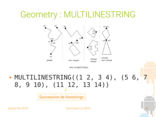 session fev 2016 Yann Caron (c) 2016 30
Geometry : MULTILINESTRING
 MULTILINESTRING((1 2, 3 4), (5 6, 7
8, 9 10), (11 12, 13 14))
Succession de linestrings
 