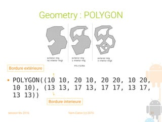 session fev 2016 Yann Caron (c) 2016 31
Geometry : POLYGON
 POLYGON((10 10, 20 10, 20 20, 10 20,
10 10), (13 13, 17 13, 17 17, 13 17,
13 13))
Bordure interieure
Bordure extérieure
 