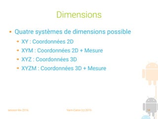 session fev 2016 Yann Caron (c) 2016 34
Dimensions
 Quatre systèmes de dimensions possible
➔ XY : Coordonnées 2D
➔ XYM : Coordonnées 2D + Mesure
➔ XYZ : Coordonnées 3D
➔ XYZM : Coordonnées 3D + Mesure
 