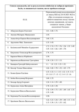 Список кандидатів, які за результатами співбесіди не набрали прохідних
балів, та вважаються такими, що не пройшли конкурс
...