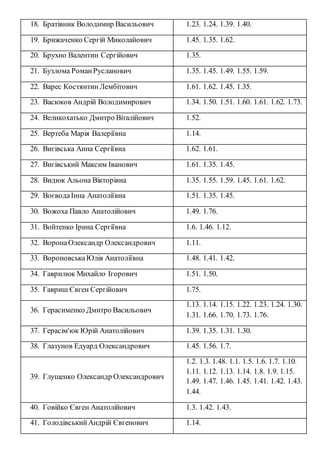 18. Братівник Володимир Васильович 1.23. 1.24. 1.39. 1.40.
19. Брижаченко Сергій Миколайович 1.45. 1.35. 1.62.
20. Брухно ...