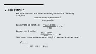2 computation
For each variation and each outcome (donation/no donation),
compute
Learn more no donation:
Learn more donation:
The "Learn more" contribution to the 2 is the sum of the two terms
2
learn more
(observed value – expectedvalue)2
expectedvalue
(70802 – 71630)2
71630
(6927 – 6099)2
6099
= 9.57 + 112.41 = 121.98
9.57
=
112.41
=
 