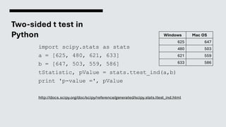 Two-sided t test in
Python
import scipy.stats as stats
a = [625, 480, 621, 633]
b = [647, 503, 559, 586]
tStatistic, pValue = stats.ttest_ind(a,b)
print 'p-value =', pValue
http://docs.scipy.org/doc/scipy/reference/generated/scipy.stats.ttest_ind.html
Windows Mac OS
625 647
480 503
621 559
633 586
 