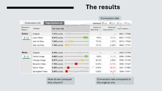 The results
Conversion rate compared to
the original one
Conversion rate
How do we compute
this column?
 