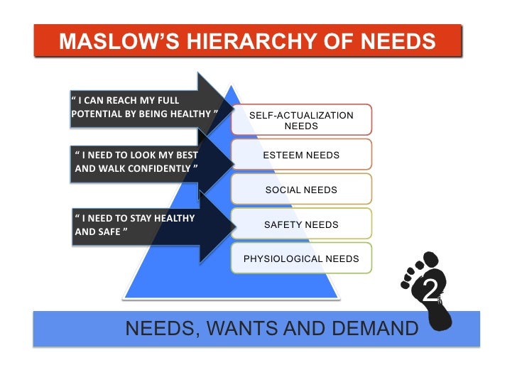 Shoes Maslow S Hierarchy Of Needs Shoes Maslow S Hierarchy Of Needs
