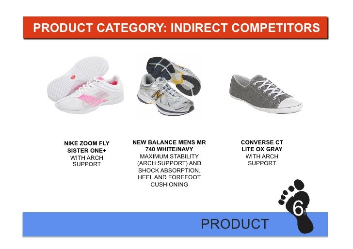 nike direct competitors