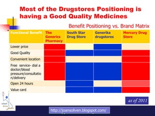 10 step-marketing-plan-the generics pharmacy | PDF