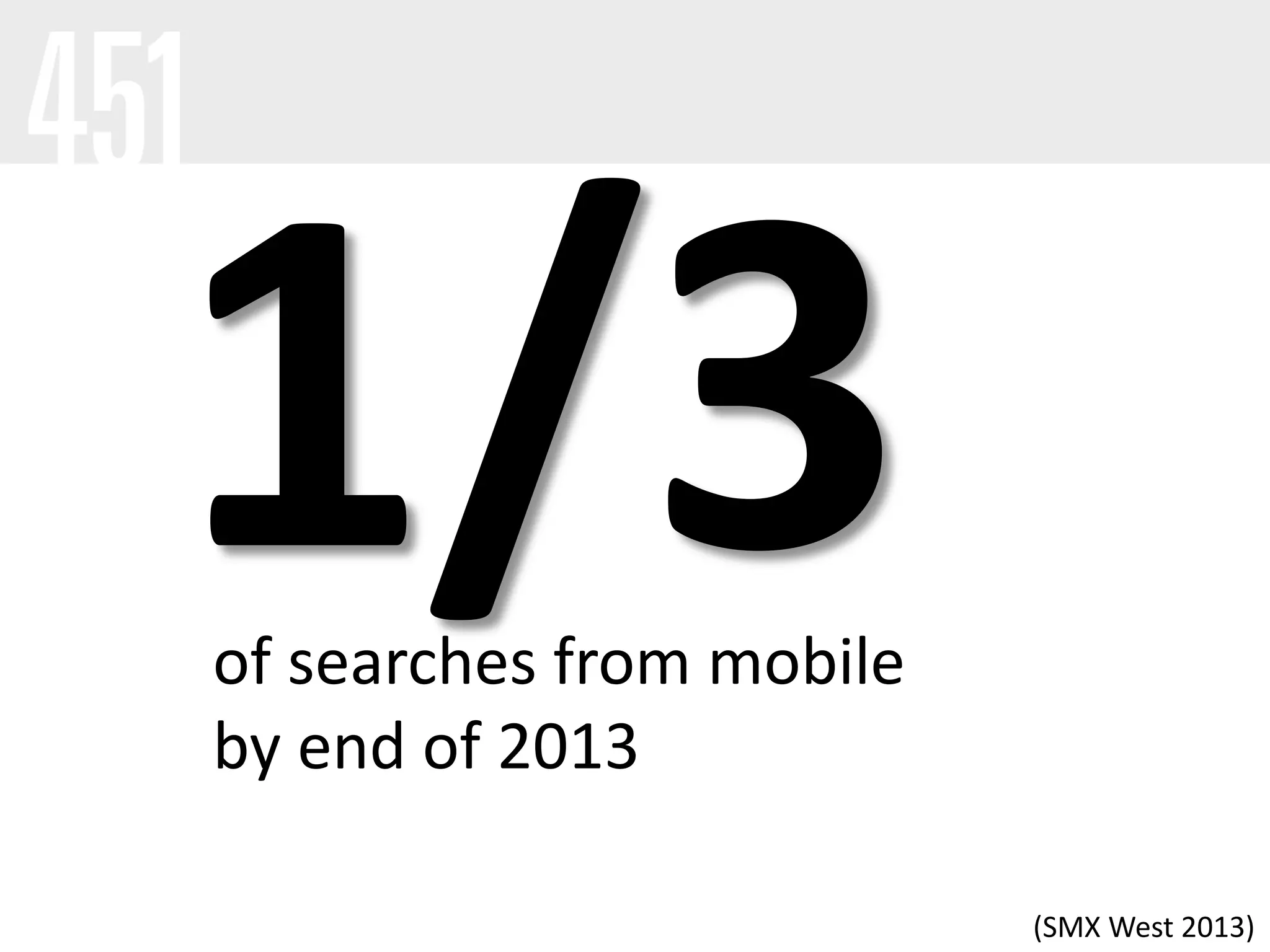 of searches from mobile
by end of 2013
(SMX West 2013)
 
