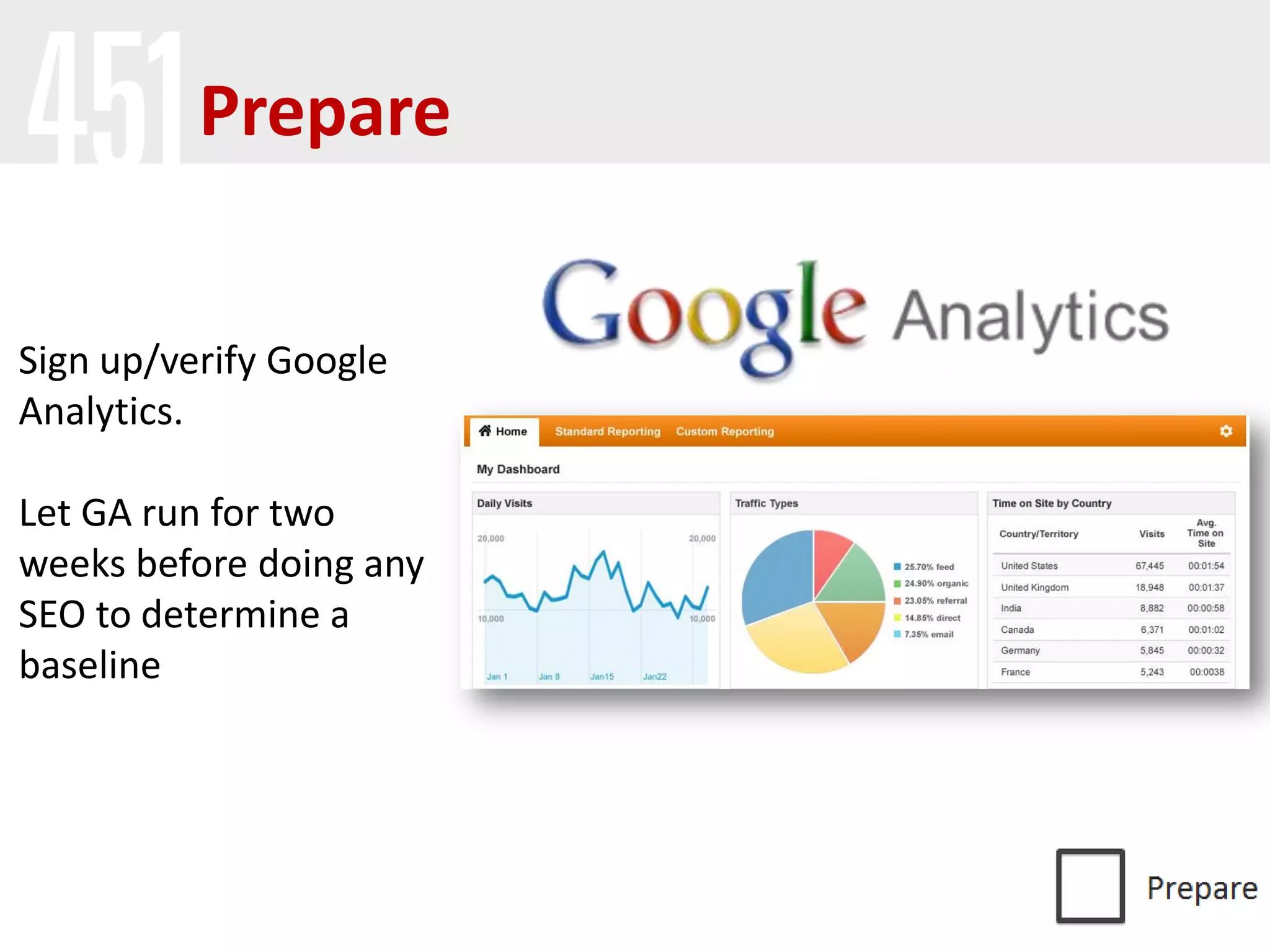 Prepare
Sign up/verify Google
Analytics.
Let GA run for two
weeks before doing any
SEO to determine a
baseline
 