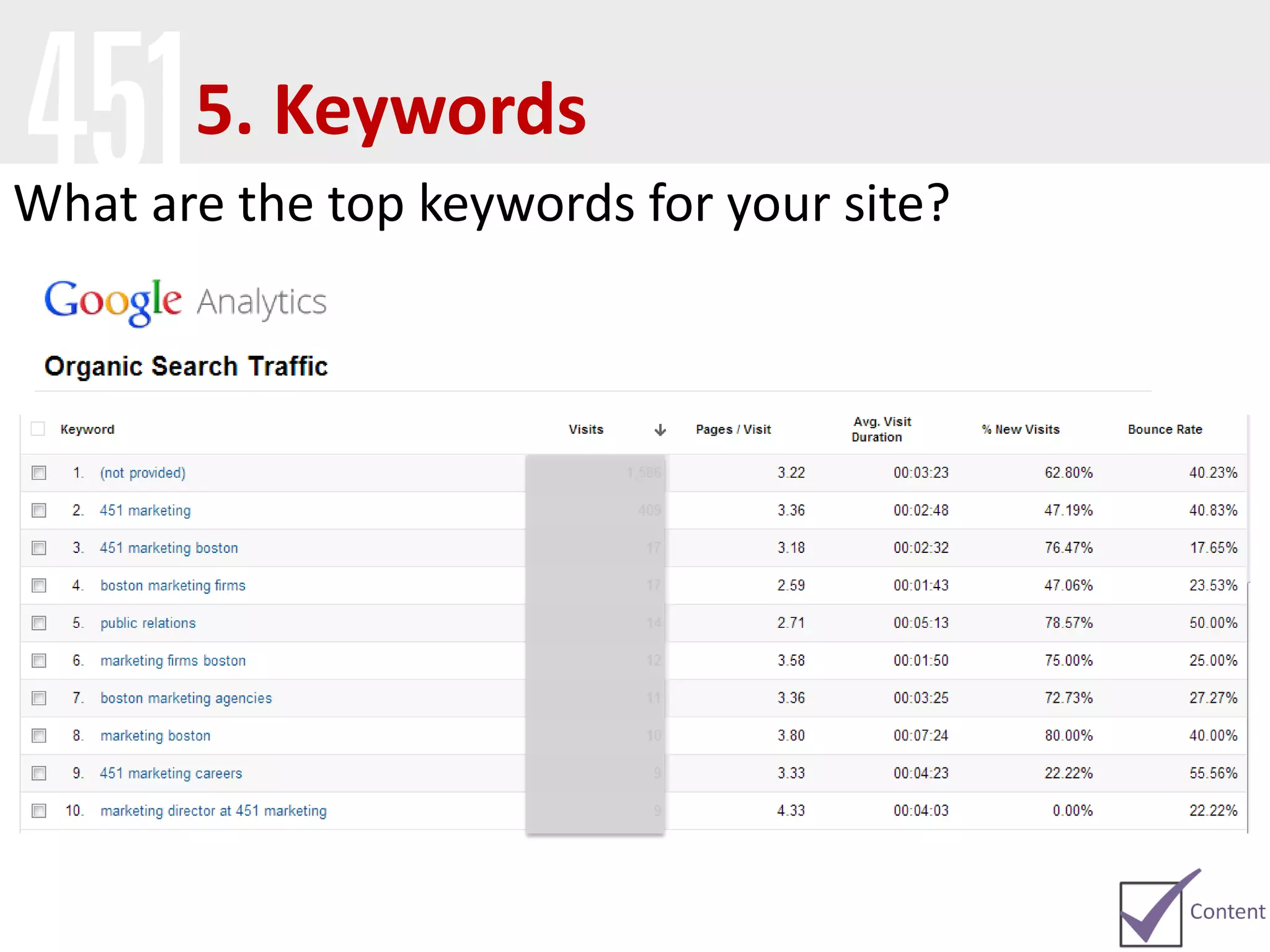5. Keywords
What are the top keywords for your site?
 