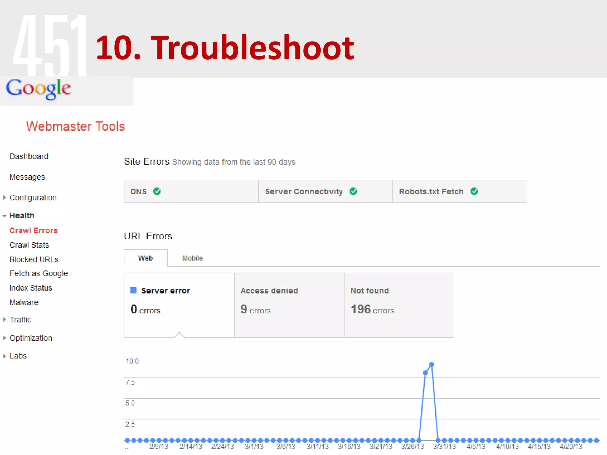 10. Troubleshoot
 