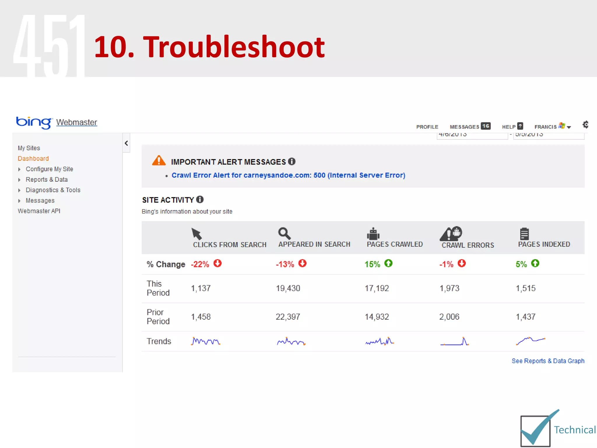 10. Troubleshoot
 