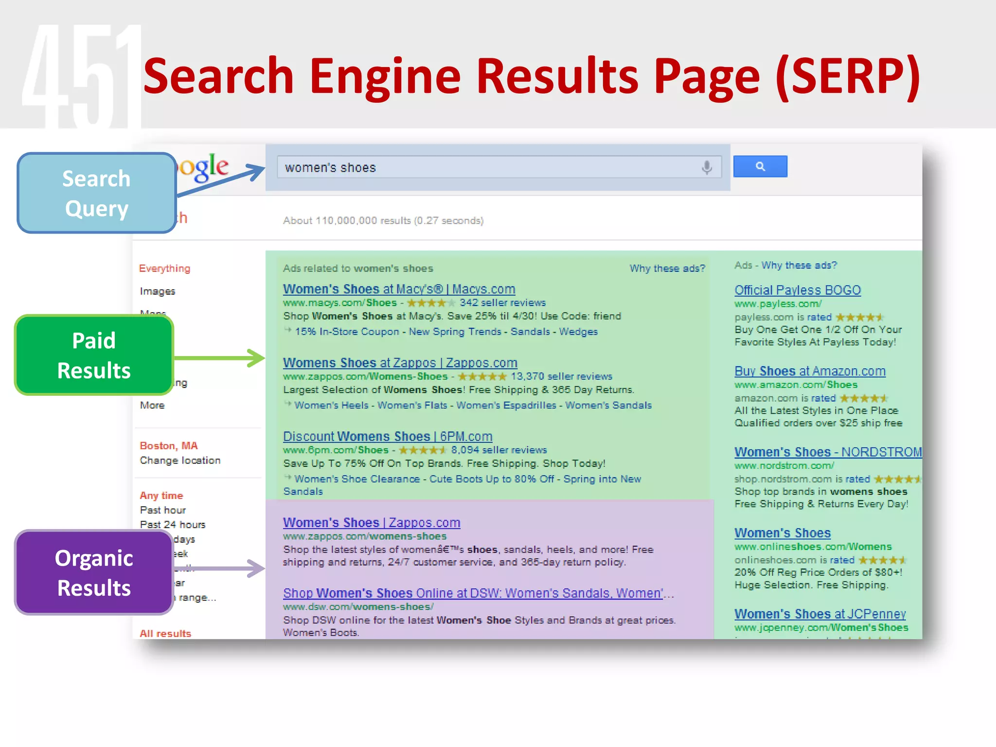 Paid
Results
Organic
Results
Search Engine Results Page (SERP)
Search
Query
 