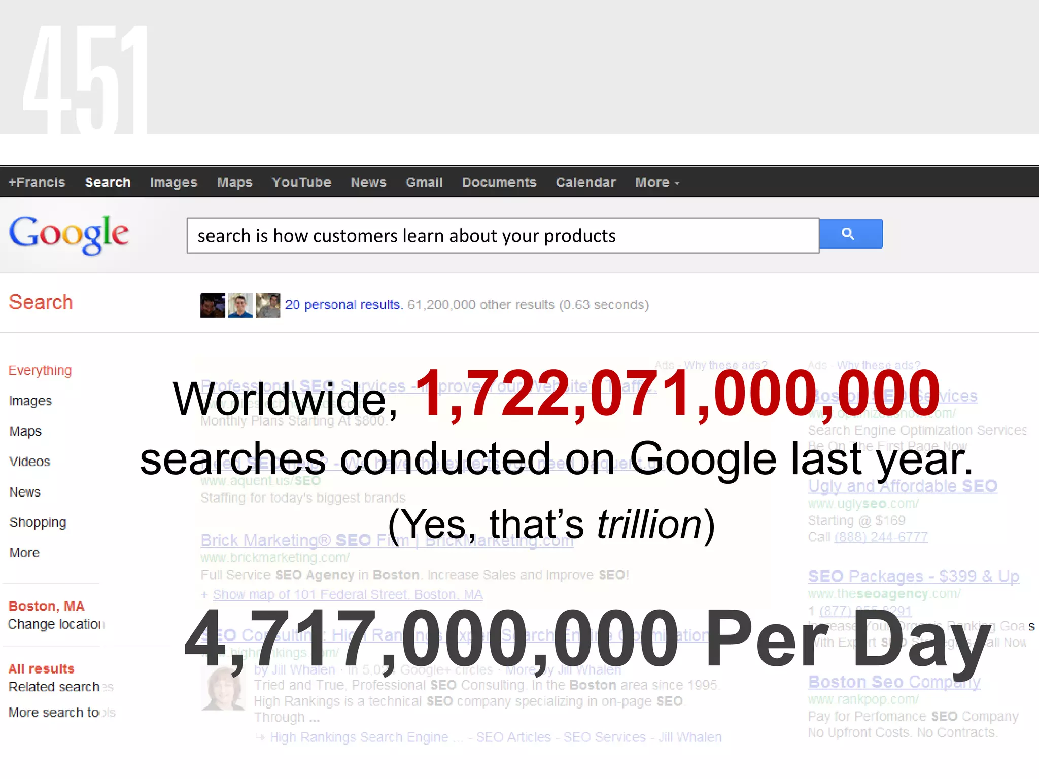 search is how customers learn about your products
4,717,000,000 Per Day
Worldwide, 1,722,071,000,000
searches conducted on Google last year.
(Yes, that’s trillion)
 