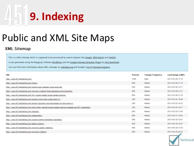10 steps to seo success